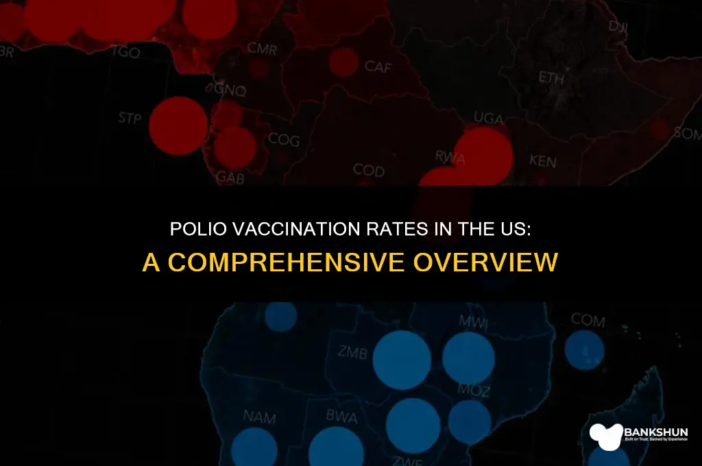 who is vaccinated for polio in us