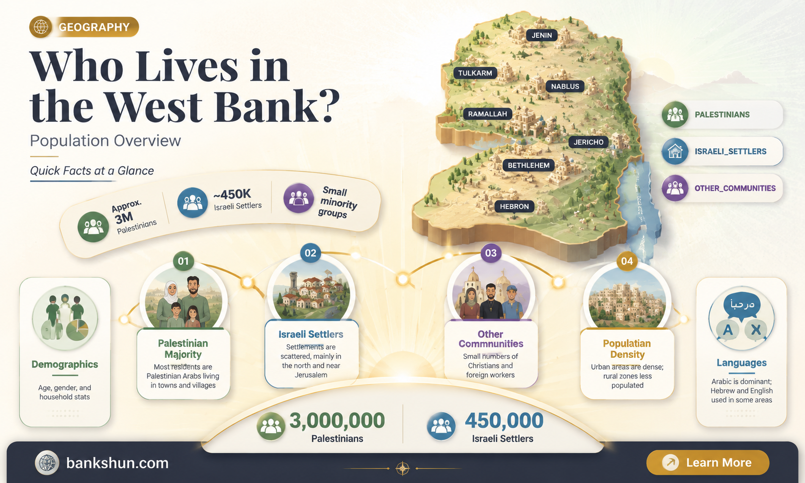 are there israeli settlers in west bank