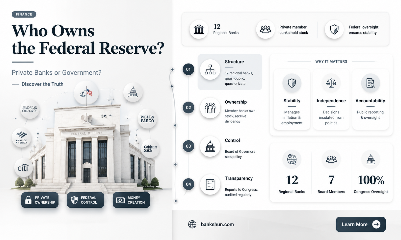 are there private run federal reserve banks