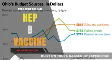 Individuals Who Should Avoid the Hepatitis B Vaccine: A Guide