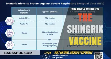 Contraindications and Precautions: Who Should Avoid the Shingrix Vaccine?