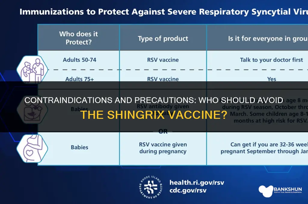 who should not receive the shingrix vaccine