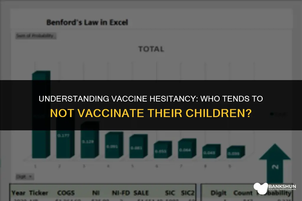 who tends to not vaccinate their children