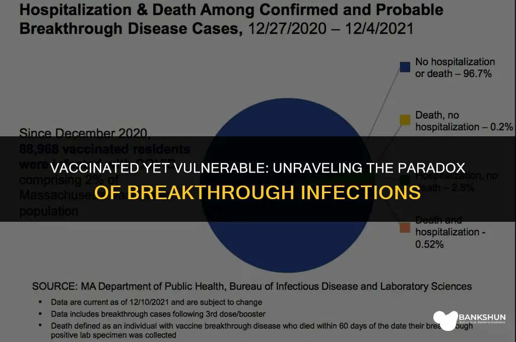 why a significant amount of fully vaccinated