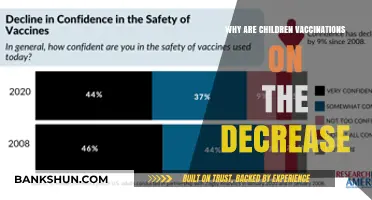Alarming Decline in Childhood Vaccinations: What's Behind the Trend?