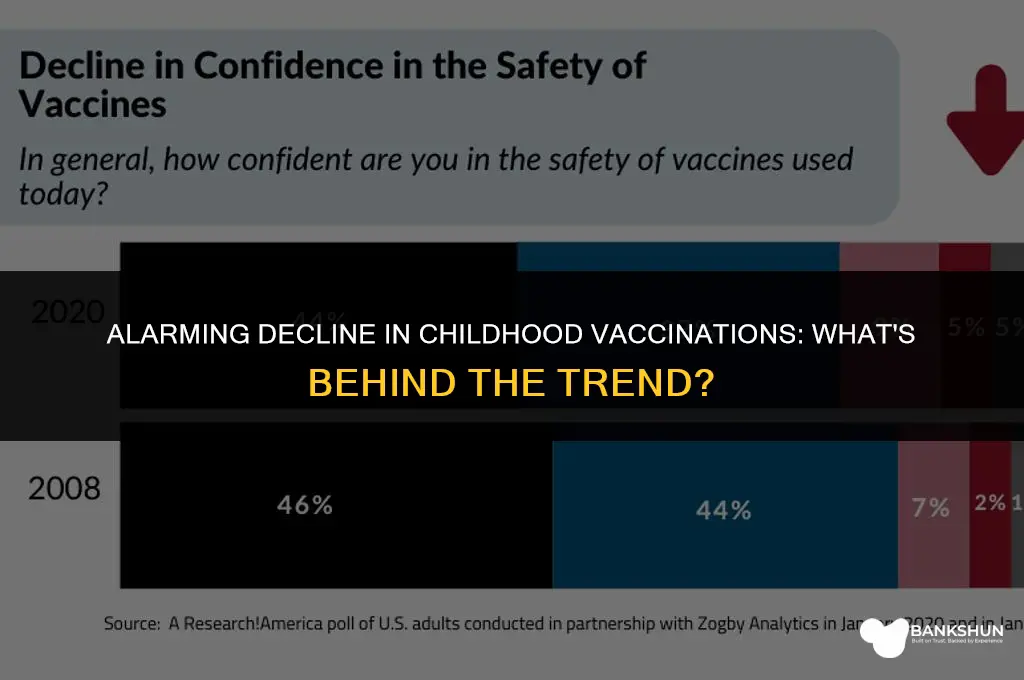 why are children vaccinations on the decrease