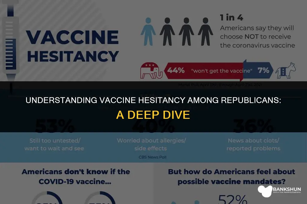why are republicans not taking the vaccine
