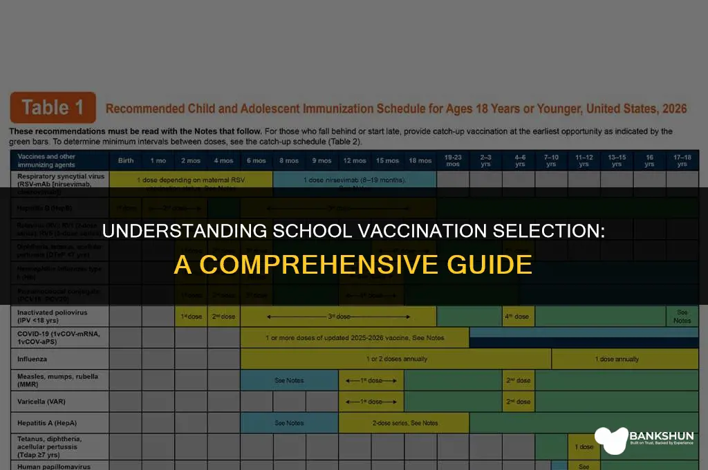 why are the vaccinations for schools chosen