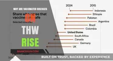 Vaccinated Diseases on the Rise: Understanding the Paradox
