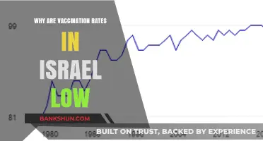 Understanding Israel's Low Vaccination Rates: A Complex Issue Unveiled
