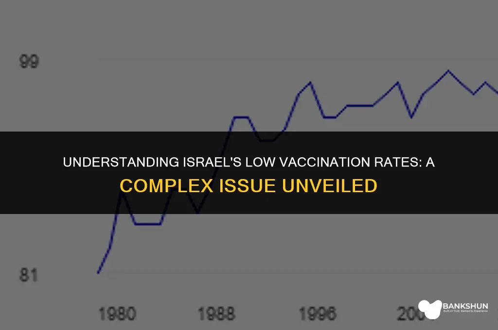 why are vaccination rates in israel low