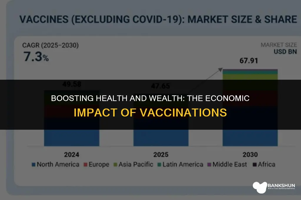 why are vaccinations important to the economy