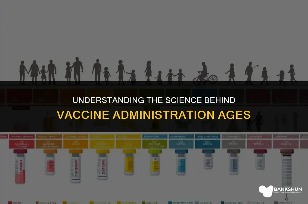 why are vaccines administered at specific ages