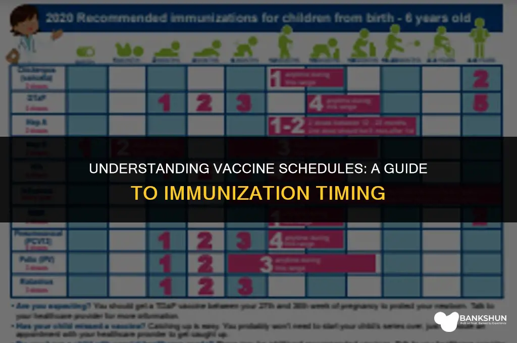 why are vaccines administered on a schedule