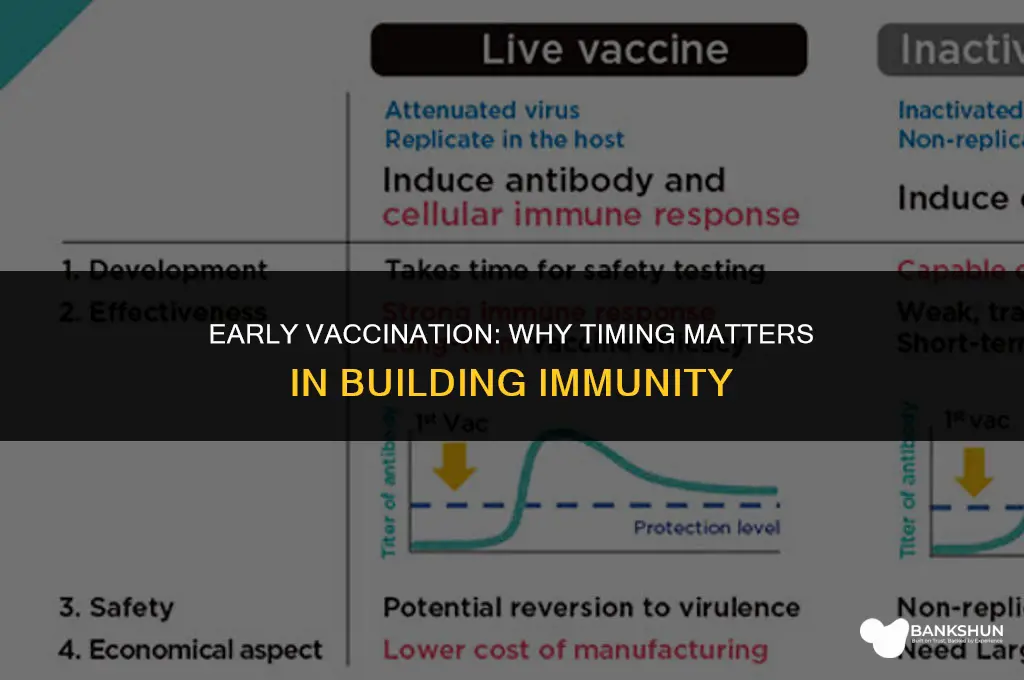 why are vaccines ineffective if done early