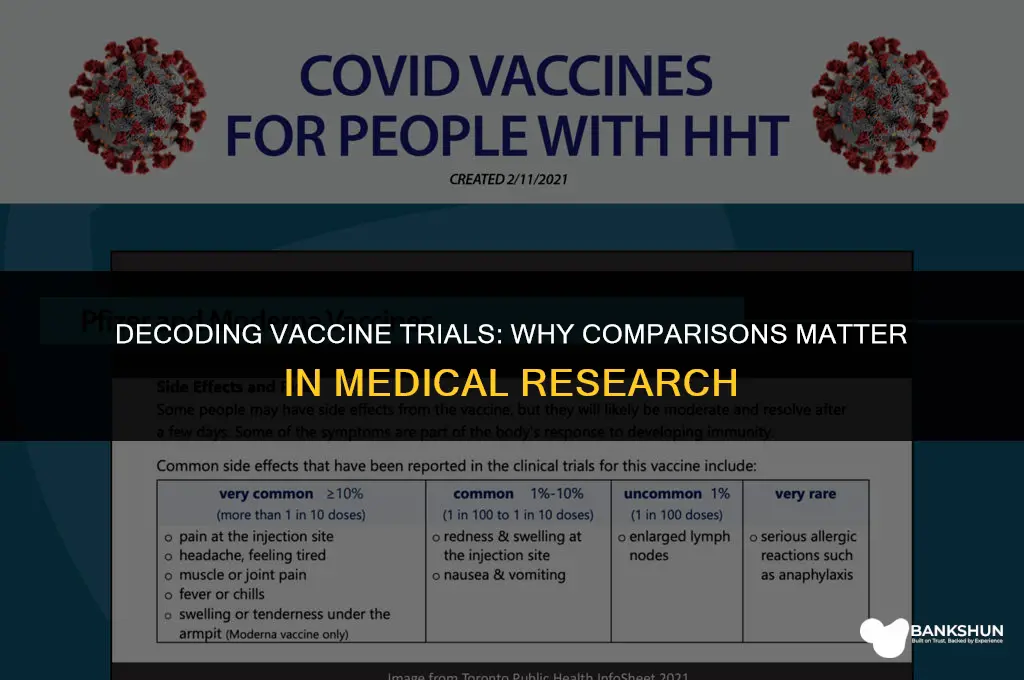 why are vaccines only tested againsr vaccines