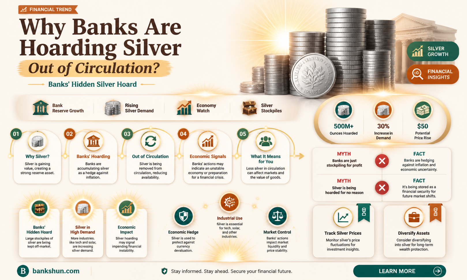 are banks pulling silver ot of circulation
