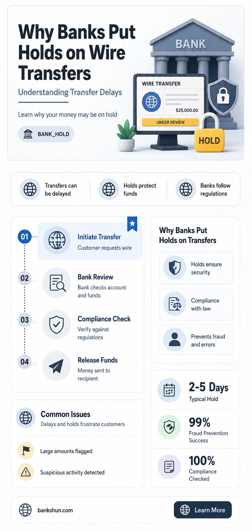 do banks put holds on wire transfers