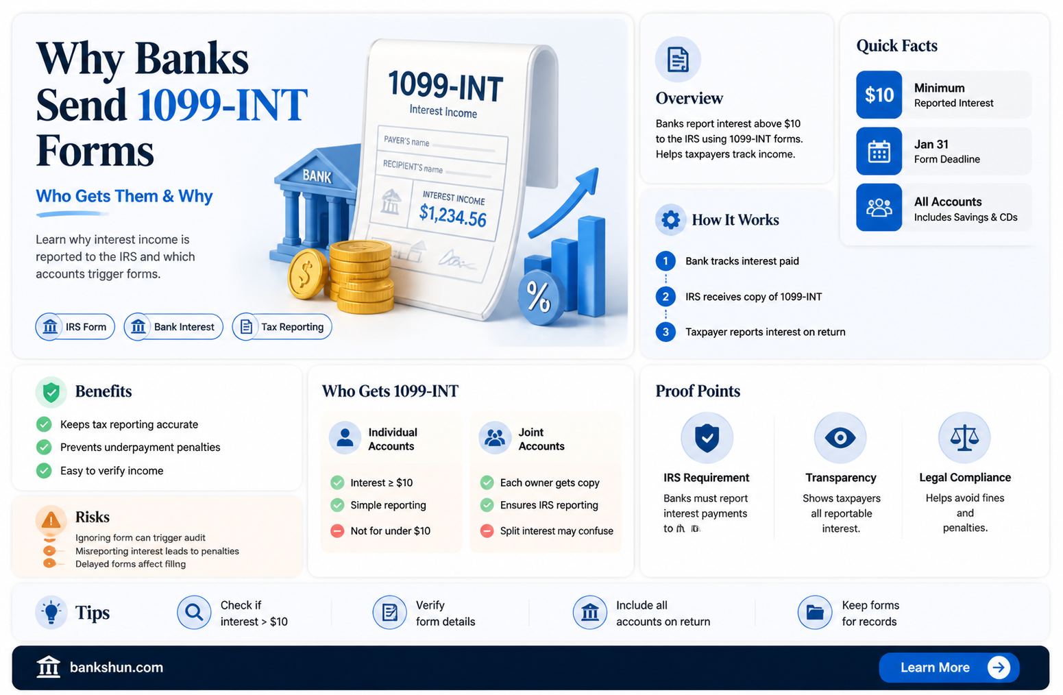 are banks required to send 1099 int