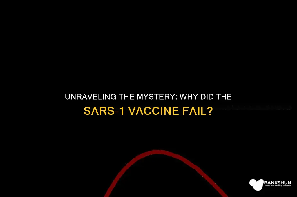 why did the sars 1 vaccine fail