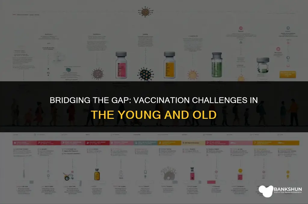 why difficult to vaccinate old and young