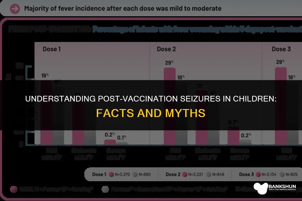 why do kids have seizures after vaccinations