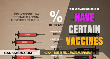 Vaccine Legacy: Understanding Immunization Across Generations