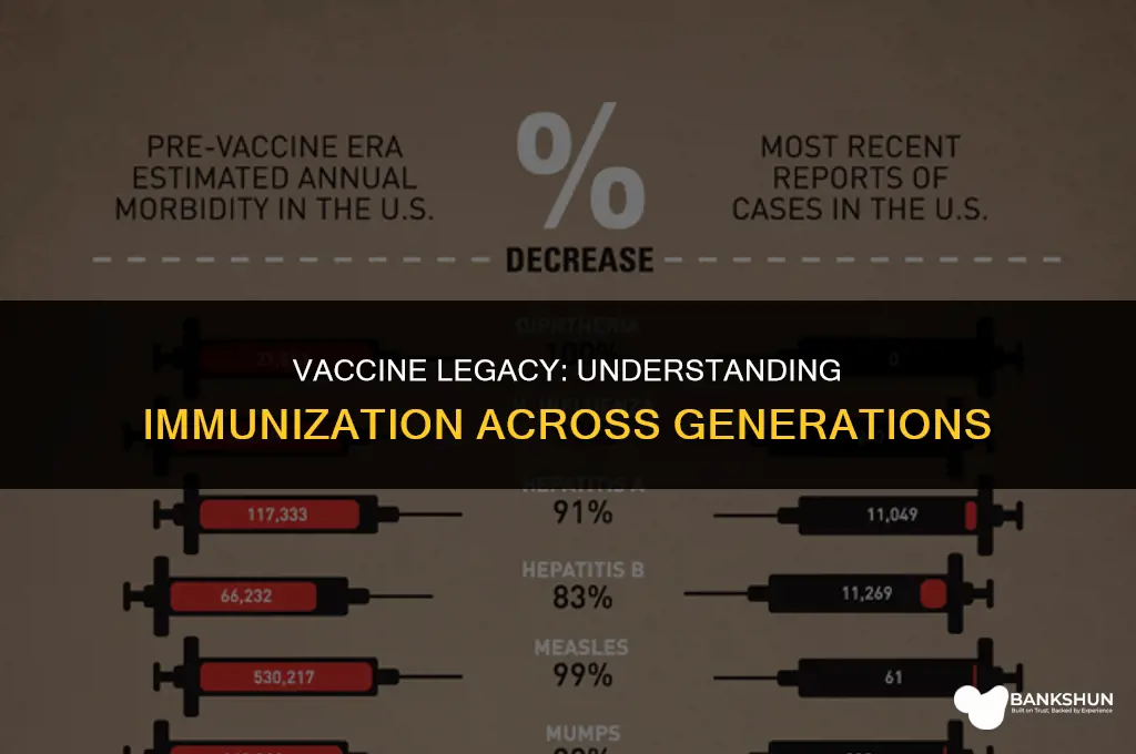 why do older generations have certain vaccines