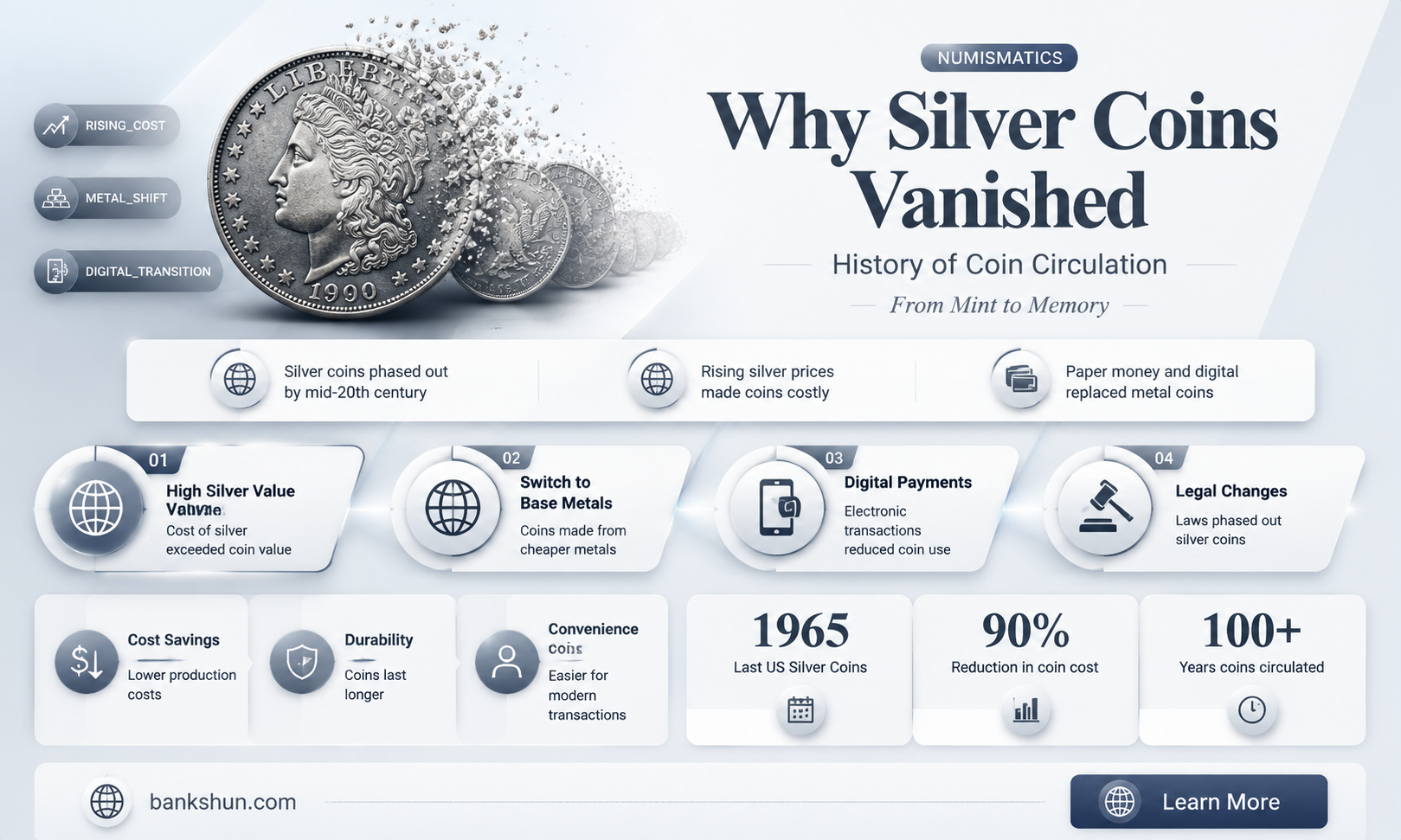 do banks remove silver coins from circulation