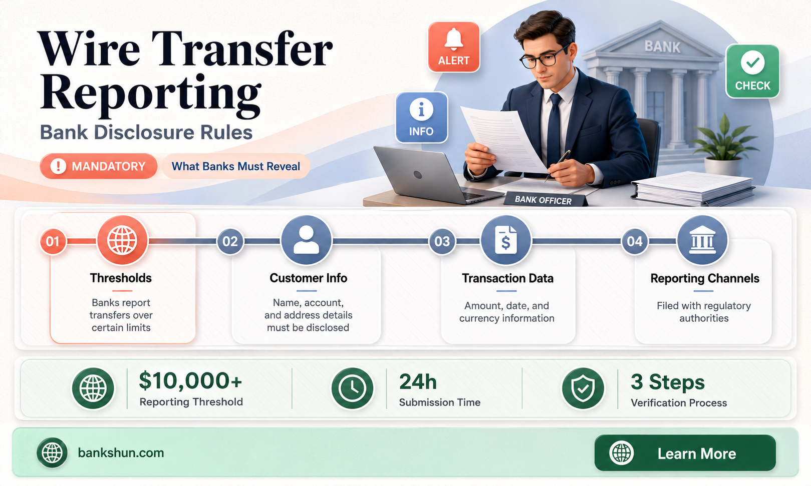 do banks have to report wire transfers