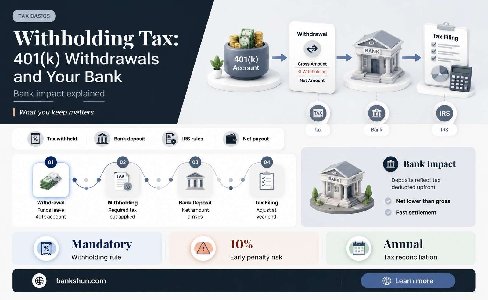 do banks withhold tax on 401k withdrawals