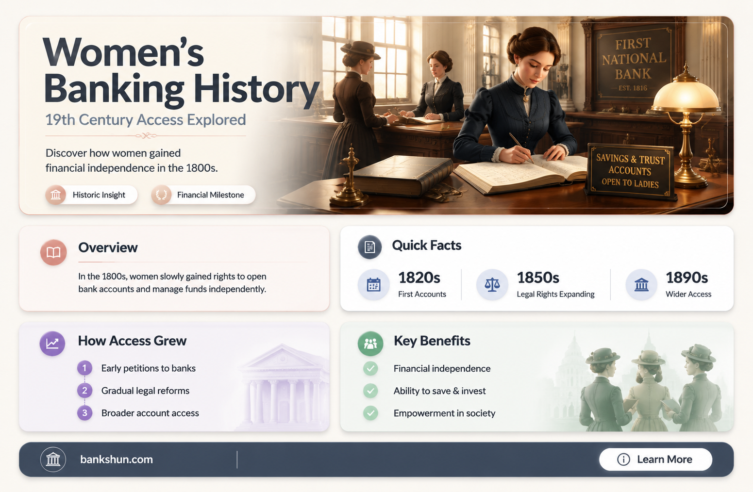 did women have banks in 19th cnetuy