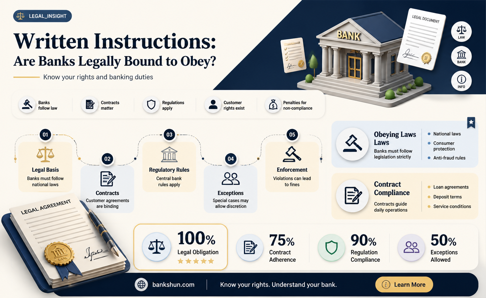 are banks required to follow written instructions