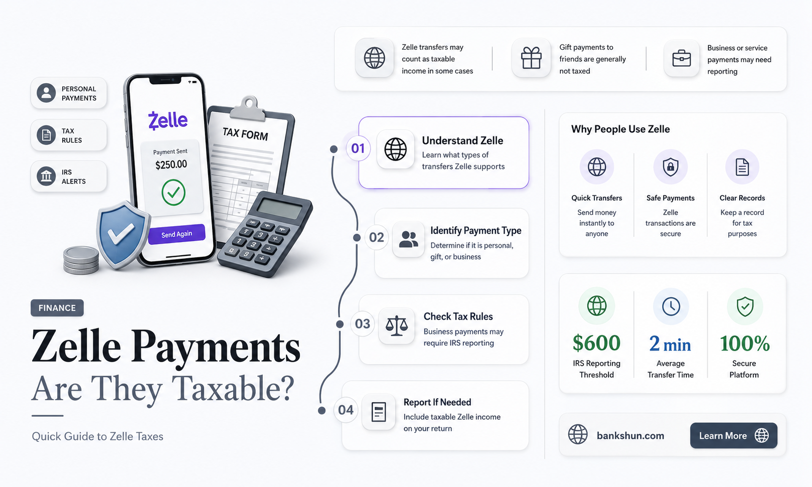 do banks report zelle payments to irs